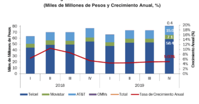 Telecomunicaciones Móviles en 2019 Parte 1/2 Ingresos, ARPU y Participación de Mercado Telecomunicaciones Móviles en 2019 Parte 1/2 Ingresos, ARPU y Participación de Mercado